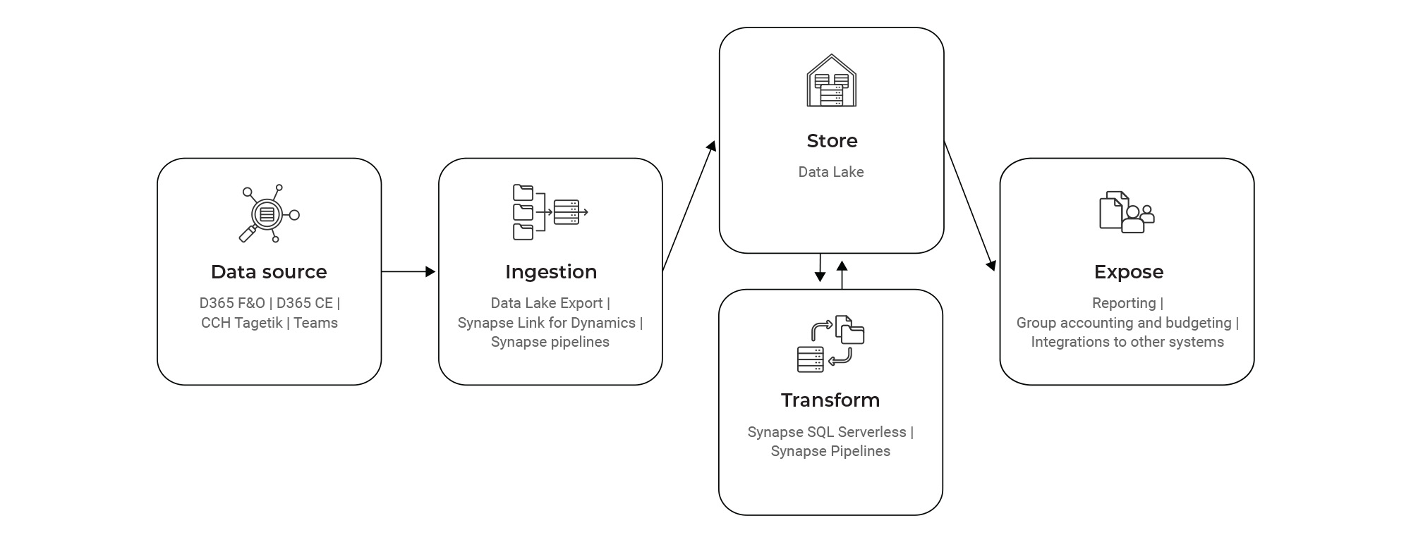 SOL powerplatform picture EN.jpg