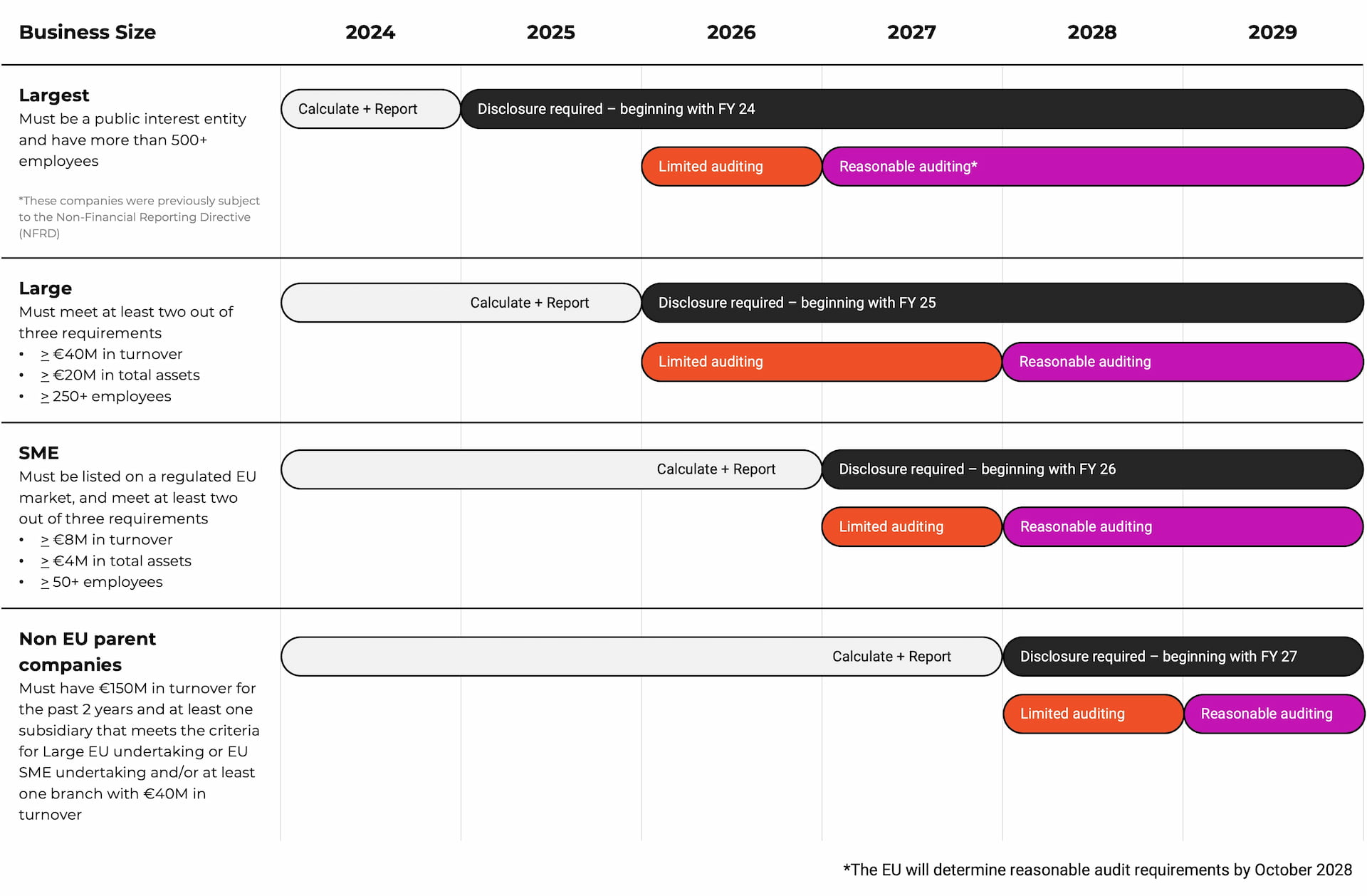 CSRD Sustainability blog chart.jpg