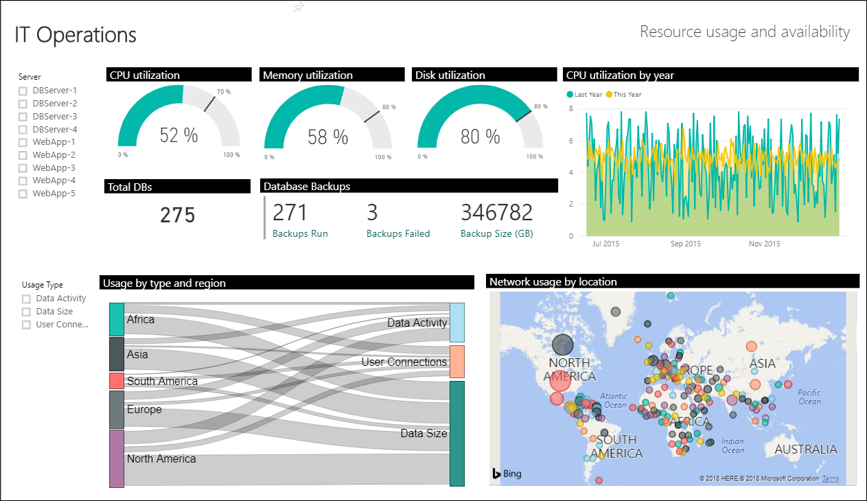 Warum Microsoft Azure?